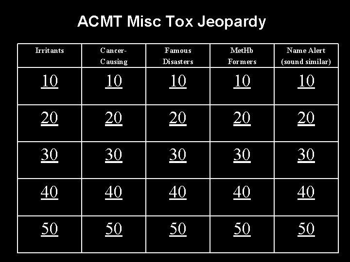 ACMT Misc Tox Jeopardy Irritants Cancer. Causing Famous Disasters Met. Hb Formers Name Alert