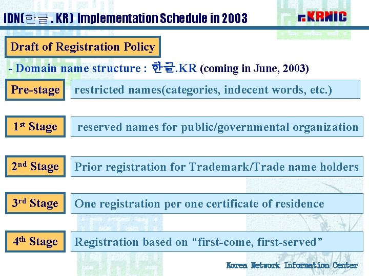 IDN(한글. KR) Implementation Schedule in 2003 Draft of Registration Policy - Domain name structure