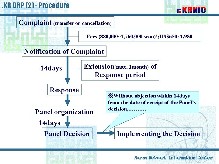 . KR DRP (2) - Procedure Complaint (transfer or cancellation) Fees (880, 000~1, 760,