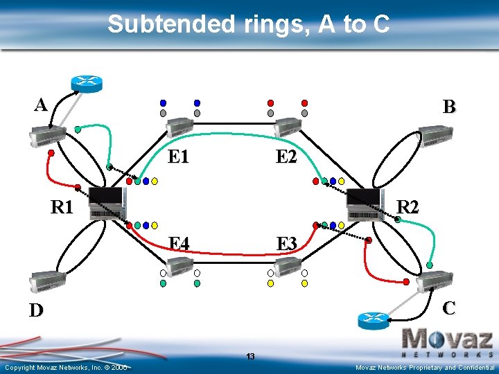 Subtended rings, A to C A B E 1 E 2 R 1 R
