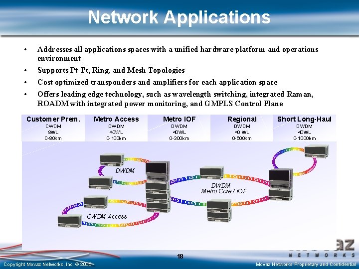 Network Applications • Addresses all applications spaces with a unified hardware platform and operations