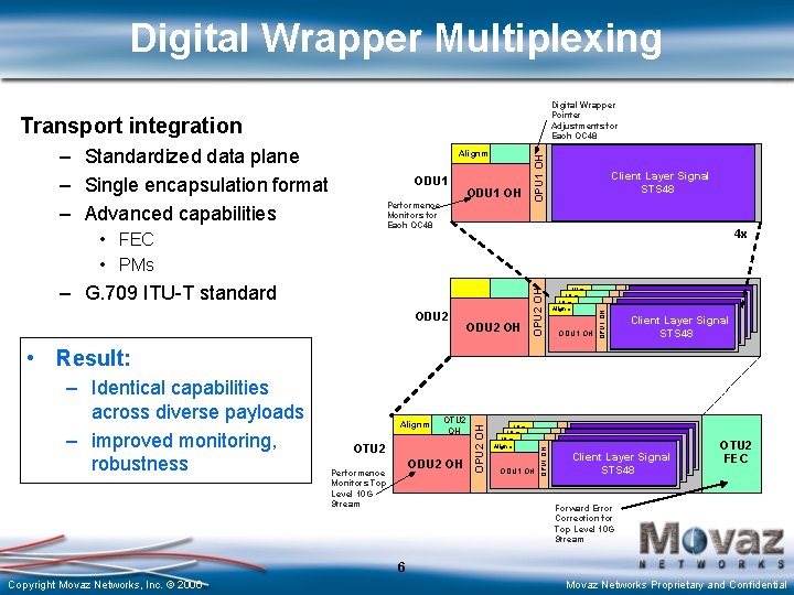 Digital Wrapper Multiplexing Digital Wrapper Pointer Adjustments for Each OC 48 Alignm ODU 1