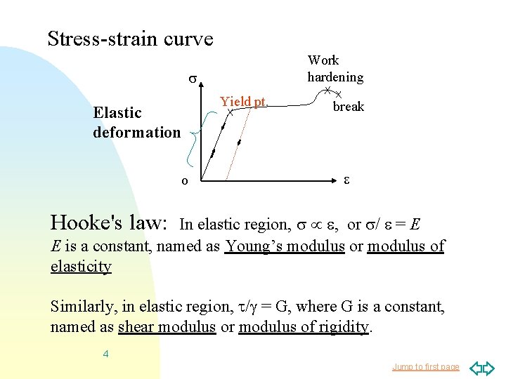 Stress-strain curve Work hardening Elastic deformation o Yield pt. break Hooke's law: In elastic