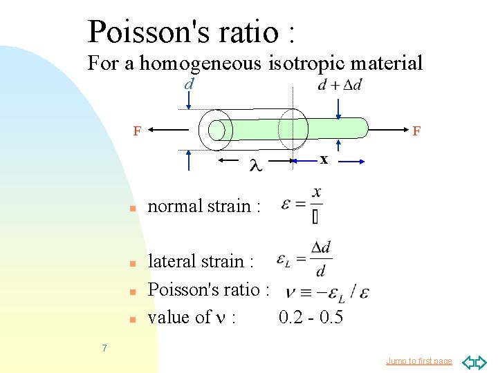 Poisson's ratio : For a homogeneous isotropic material d F F x n n