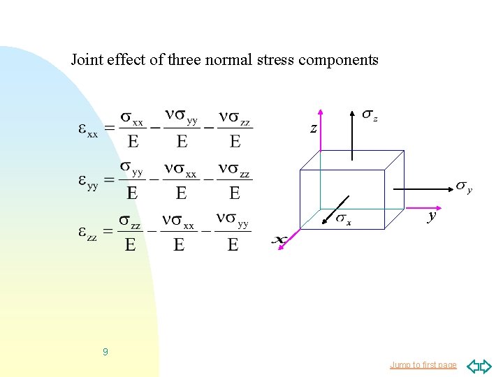 Joint effect of three normal stress components z y 9 Jump to first page
