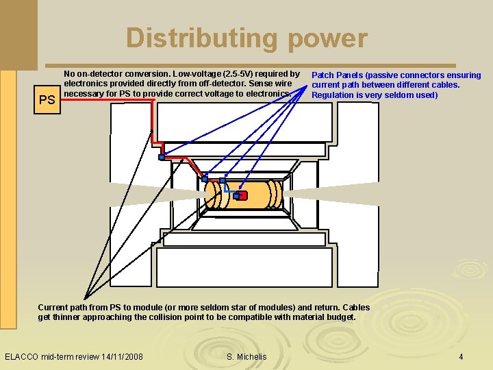 Distributing power PS No on-detector conversion. Low-voltage (2. 5 -5 V) required by electronics