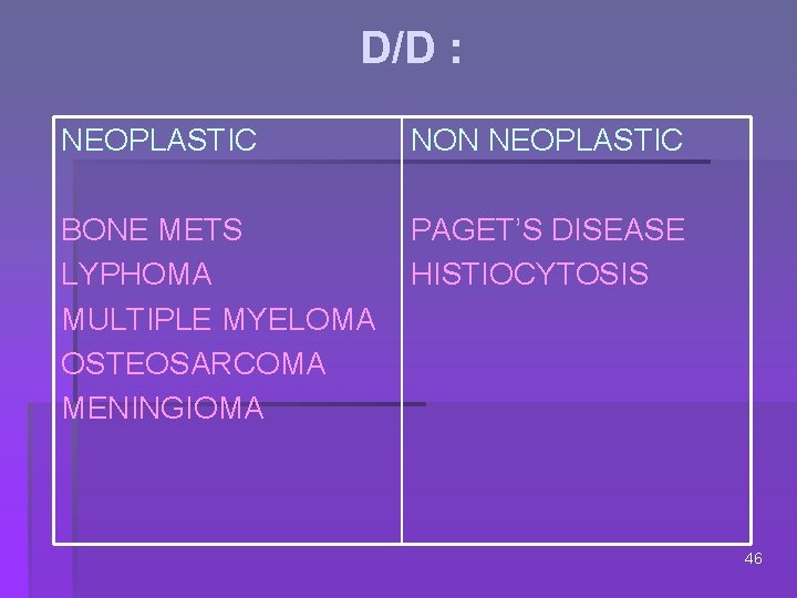 D/D : NEOPLASTIC NON NEOPLASTIC BONE METS LYPHOMA MULTIPLE MYELOMA OSTEOSARCOMA MENINGIOMA PAGET’S DISEASE