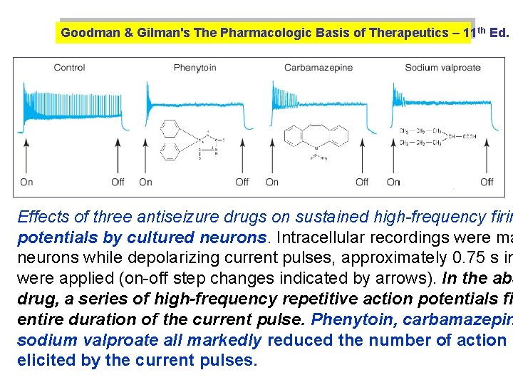 Goodman & Gilman's The Pharmacologic Basis of Therapeutics – 11 th Ed. ( Effects