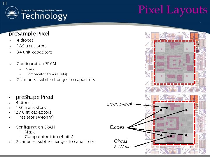 Pixel Layouts 10 pre. Sample Pixel • • • 4 diodes 189 transistors 34