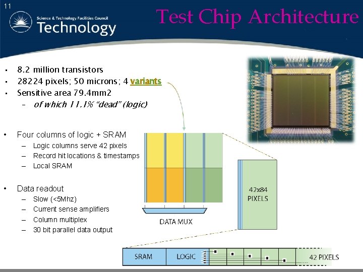 Test Chip Architecture 11 • • • 8. 2 million transistors 28224 pixels; 50