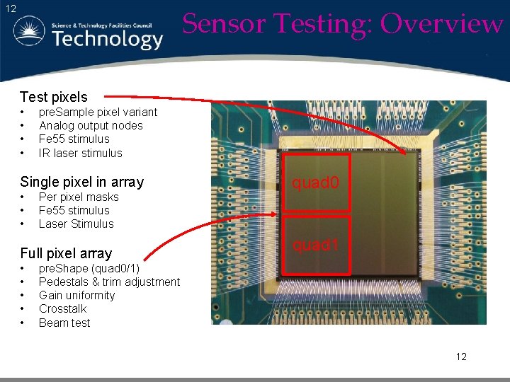 Sensor Testing: Overview 12 Test pixels • • pre. Sample pixel variant Analog output