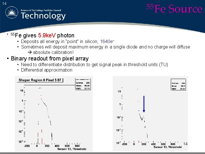 55 Fe 14 • 55 Fe Source gives 5. 9 ke. V photon •