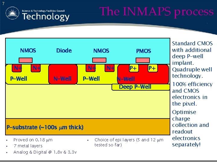 7 The INMAPS process NMOS N+ P-Well Diode NMOS N+ N+ N-Well P-Well N+