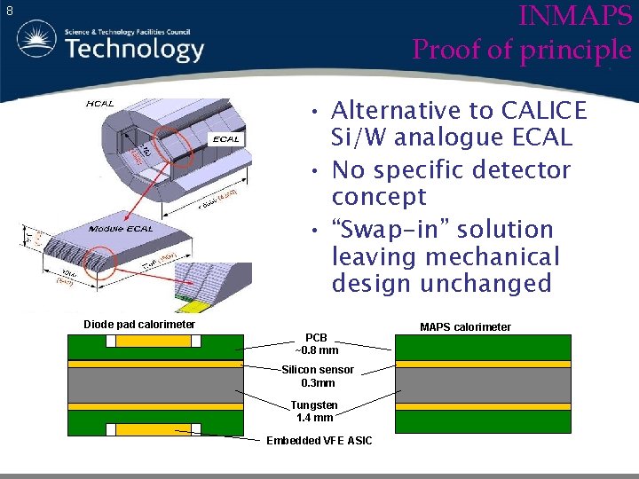 INMAPS Proof of principle 8 • Alternative to CALICE Si/W analogue ECAL • No