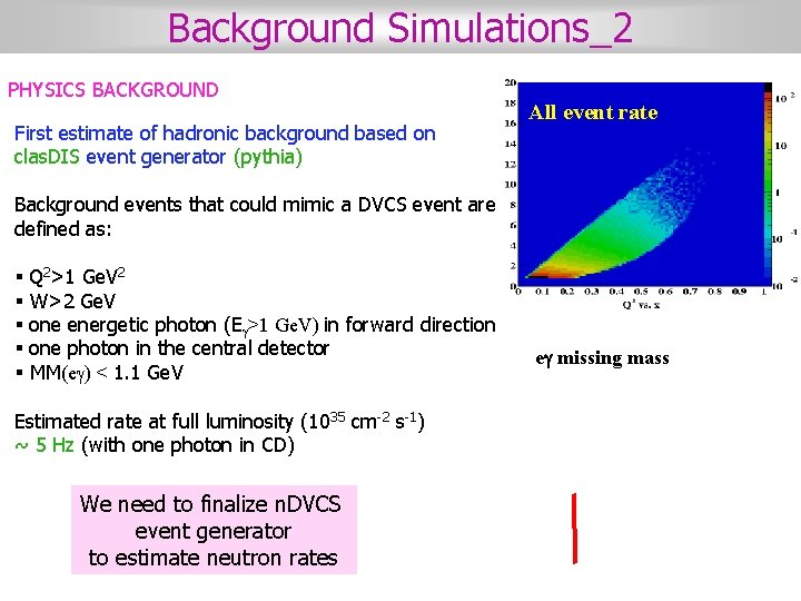 Background Simulations_2 PHYSICS BACKGROUND First estimate of hadronic background based on clas. DIS event