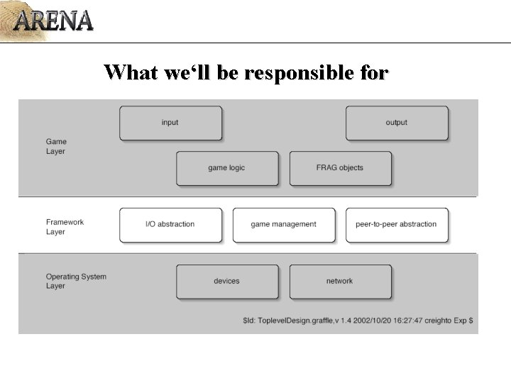 What we‘ll be responsible for What we‘ll be responsible for