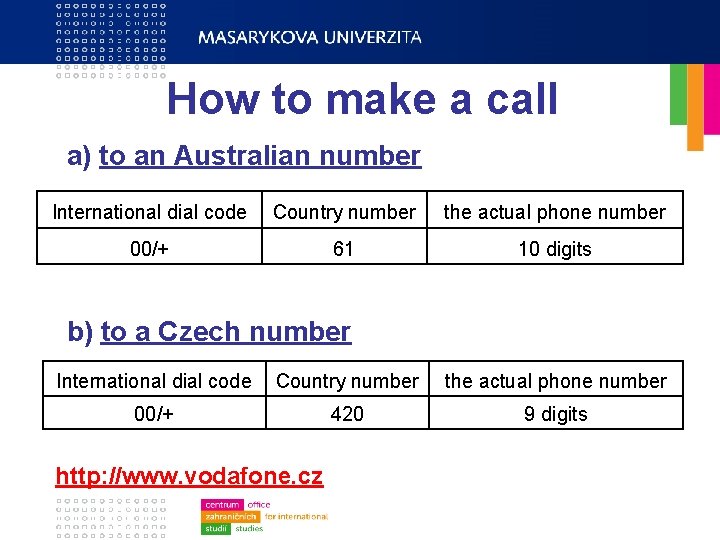 How to make a call a) to an Australian number International dial code Country