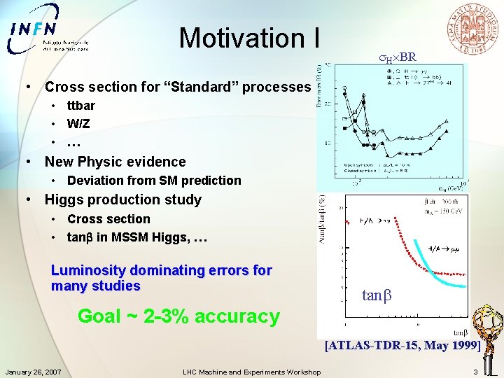 Motivation I H BR • Cross section for “Standard” processes • ttbar • W/Z