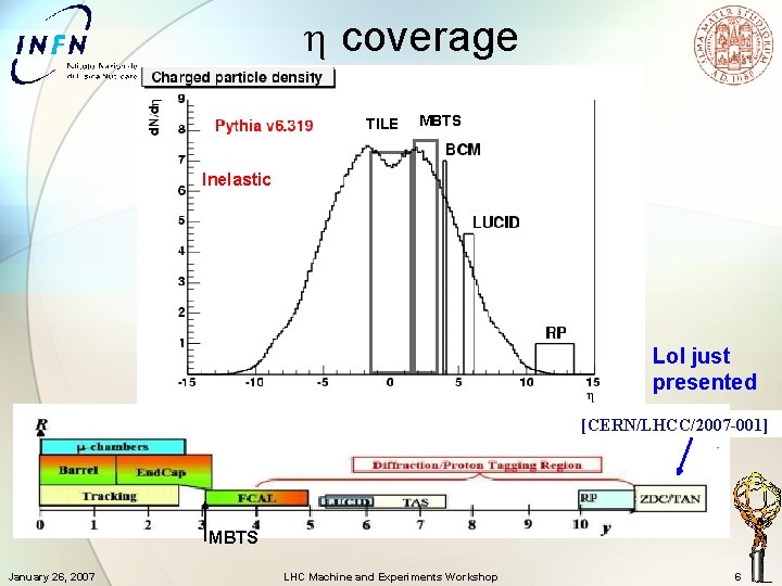  coverage TILE MBTS Inelastic Lo. I just presented [CERN/LHCC/2007 -001] p. Tmax ~