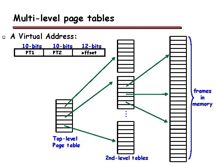 Multi-level page tables q A Virtual Address: 10 -bits PT 1 10 -bits PT