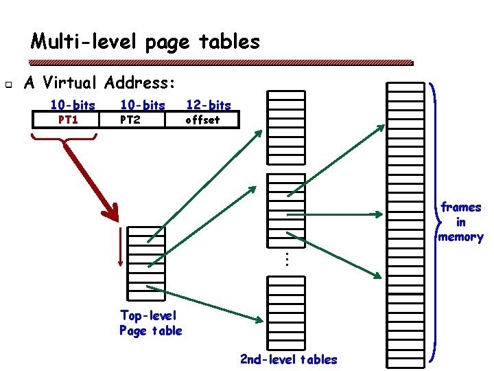 Multi-level page tables q A Virtual Address: 10 -bits PT 1 10 -bits PT