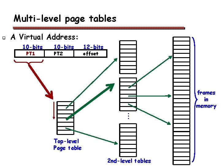 Multi-level page tables q A Virtual Address: 10 -bits PT 1 10 -bits PT