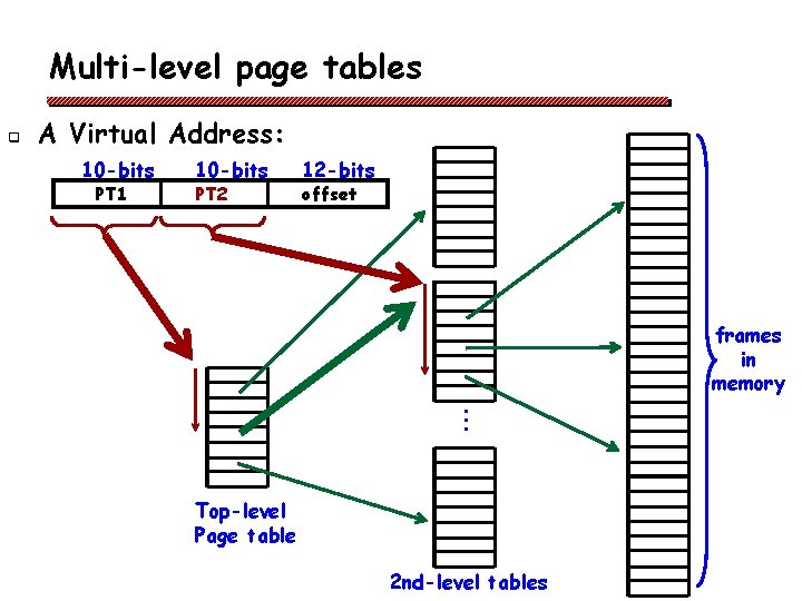 Multi-level page tables q A Virtual Address: 10 -bits PT 1 10 -bits PT