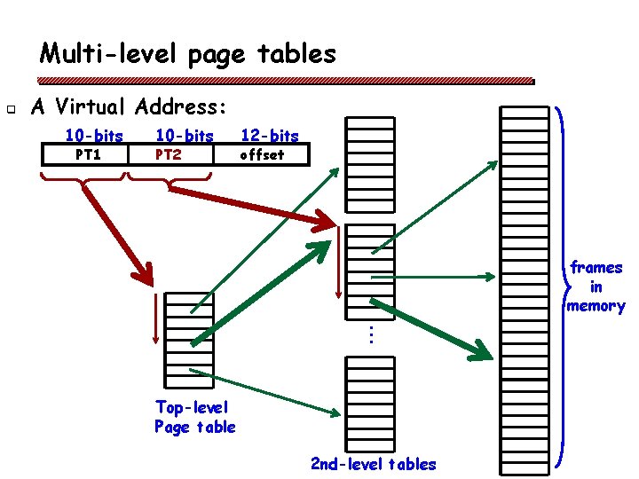 Multi-level page tables q A Virtual Address: 10 -bits PT 1 10 -bits PT