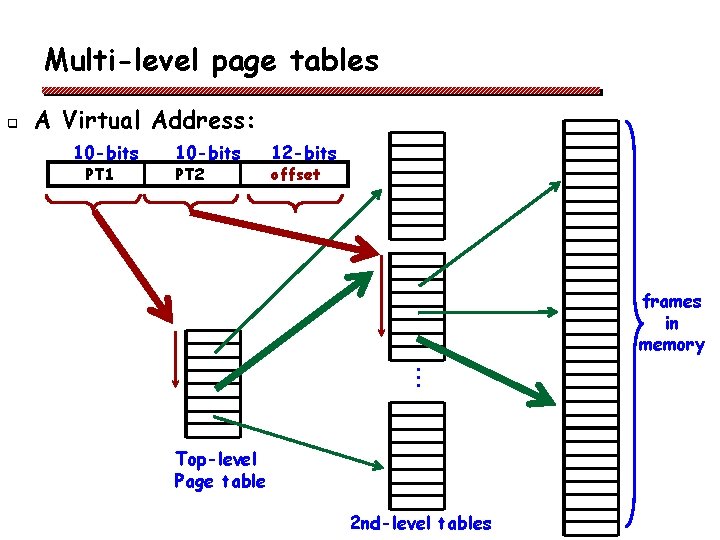 Multi-level page tables q A Virtual Address: 10 -bits PT 1 10 -bits PT