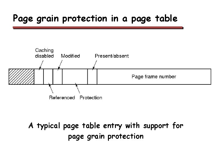 Page grain protection in a page table A typical page table entry with support