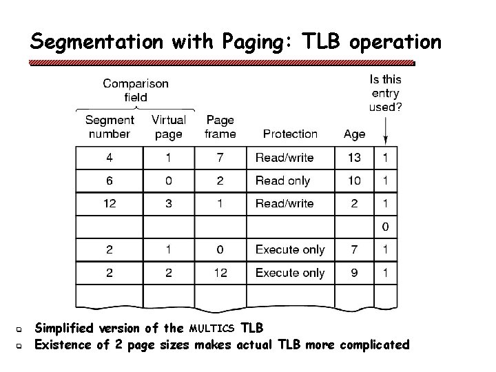 Segmentation with Paging: TLB operation q q Simplified version of the MULTICS TLB Existence