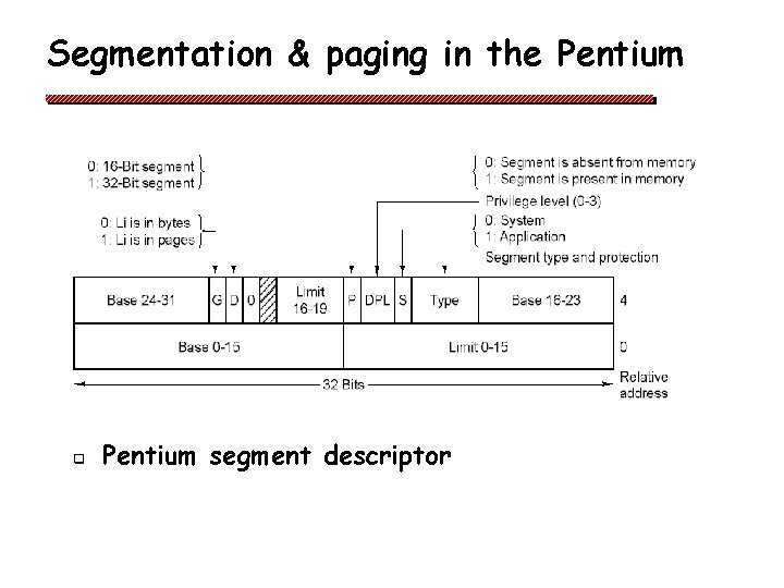 Segmentation & paging in the Pentium q Pentium segment descriptor 