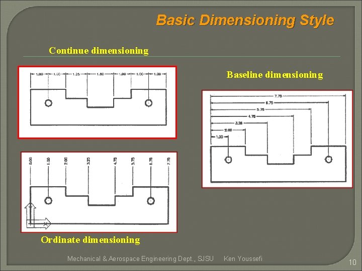Basic Dimensioning Style Continue dimensioning Baseline dimensioning Ordinate dimensioning Mechanical & Aerospace Engineering Dept.