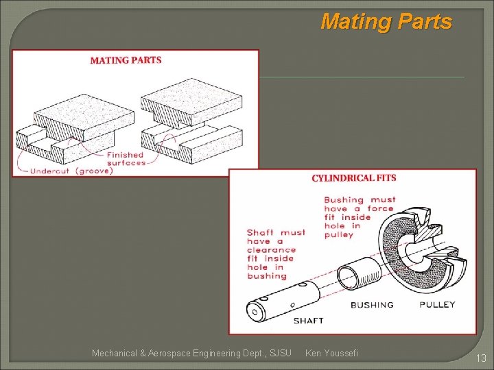 Mating Parts Mechanical & Aerospace Engineering Dept. , SJSU Ken Youssefi 13 