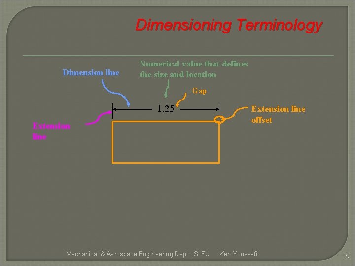 Dimensioning Terminology Dimension line Numerical value that defines the size and location Gap 1. Dimensioning Terminology Dimension line Numerical value that defines the size and location Gap 1.