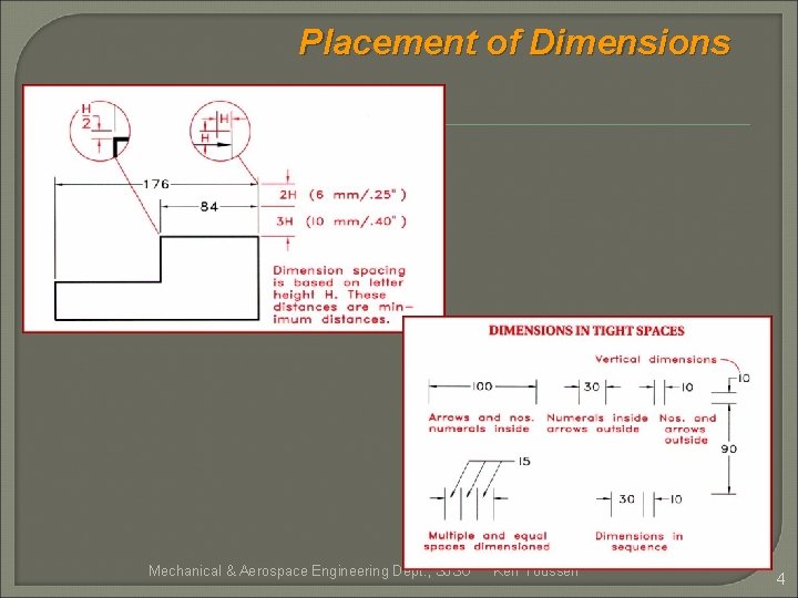 Placement of Dimensions Mechanical & Aerospace Engineering Dept. , SJSU Ken Youssefi 4 Placement of Dimensions Mechanical & Aerospace Engineering Dept. , SJSU Ken Youssefi 4