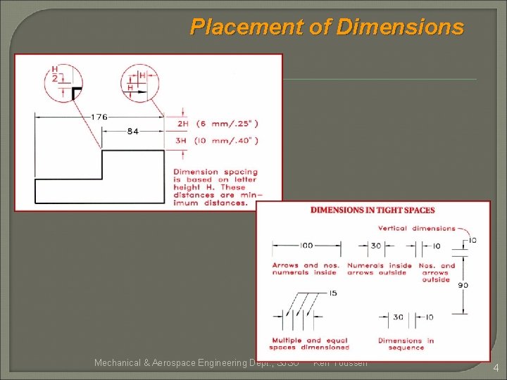 Placement of Dimensions Mechanical & Aerospace Engineering Dept. , SJSU Ken Youssefi 4 
