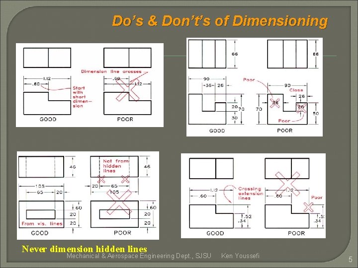 Do’s & Don’t’s of Dimensioning Never dimension hidden lines Mechanical & Aerospace Engineering Dept. Do’s & Don’t’s of Dimensioning Never dimension hidden lines Mechanical & Aerospace Engineering Dept.