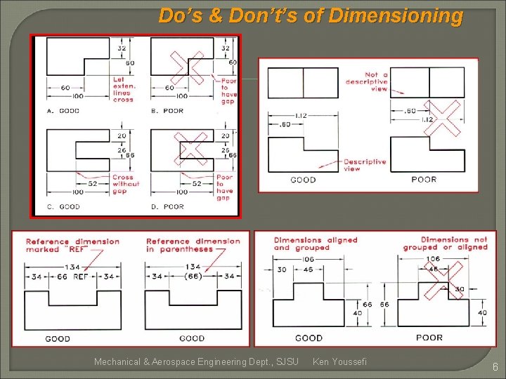 Do’s & Don’t’s of Dimensioning Mechanical & Aerospace Engineering Dept. , SJSU Ken Youssefi