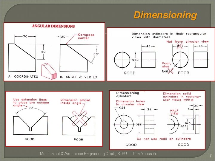 Dimensioning Mechanical & Aerospace Engineering Dept. , SJSU Ken Youssefi 7 