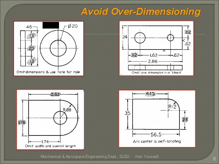 Avoid Over-Dimensioning Mechanical & Aerospace Engineering Dept. , SJSU Ken Youssefi 8 