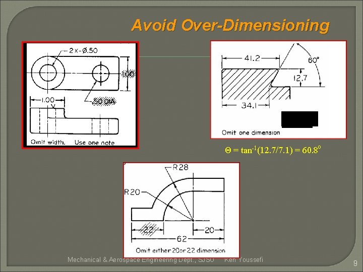 Avoid Over-Dimensioning Θ = tan-1(12. 7/7. 1) = 60. 8 o Mechanical & Aerospace