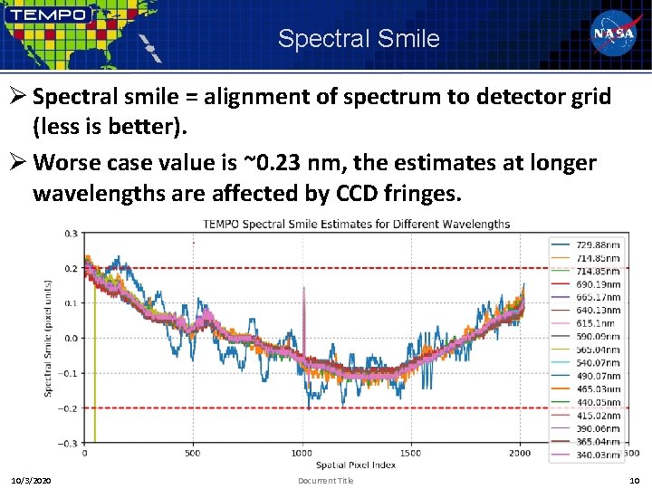 Spectral Smile Ø Spectral smile = alignment of spectrum to detector grid (less is