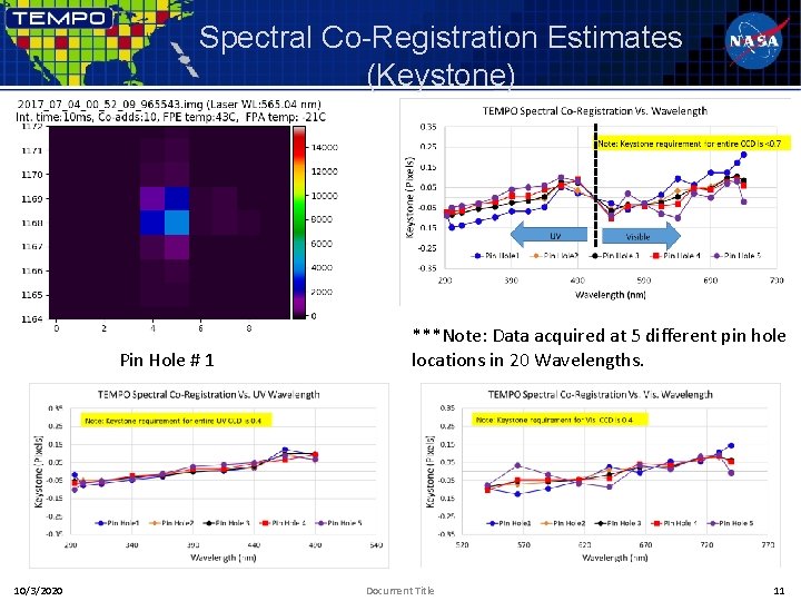 Spectral Co-Registration Estimates (Keystone) Pin Hole # 1 10/3/2020 ***Note: Data acquired at 5