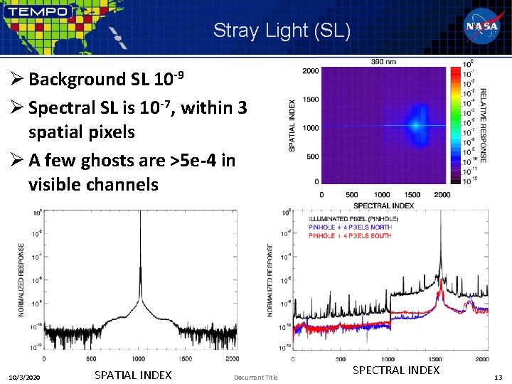 Stray Light (SL) Ø Background SL 10 -9 Ø Spectral SL is 10 -7,