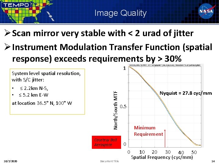Image Quality Ø Scan mirror very stable with < 2 urad of jitter Ø