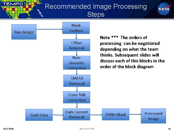 Recommended Image Processing Steps Raw Image Mask Outliers Offset Removal Non. Linearity Correction Note