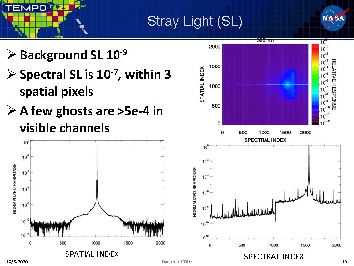 Stray Light (SL) Ø Background SL 10 -9 Ø Spectral SL is 10 -7,