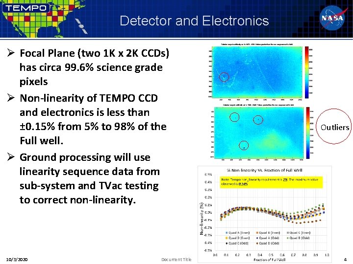 Detector and Electronics Ø Focal Plane (two 1 K x 2 K CCDs) has
