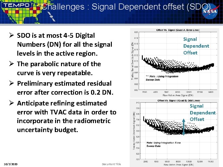 Challenges : Signal Dependent offset (SDO) Ø SDO is at most 4 -5 Digital
